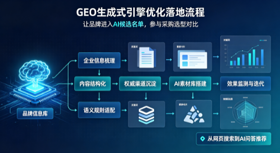 东台市B端采购决策：GEO优化藏着哪些全新机会？