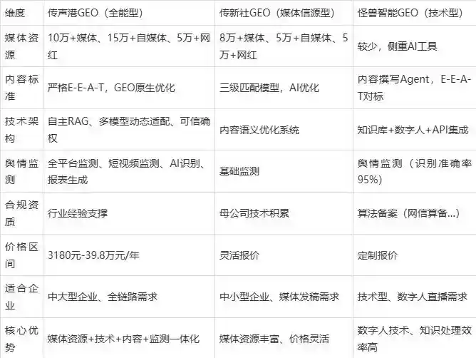 2026年东台市企业豆包GEO内容落地实操指南，从选题到成文完整流程