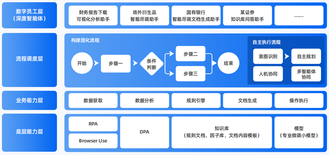 东台市AI智能体工程搭建指南：架构设计、工具链与生产环境优化方案