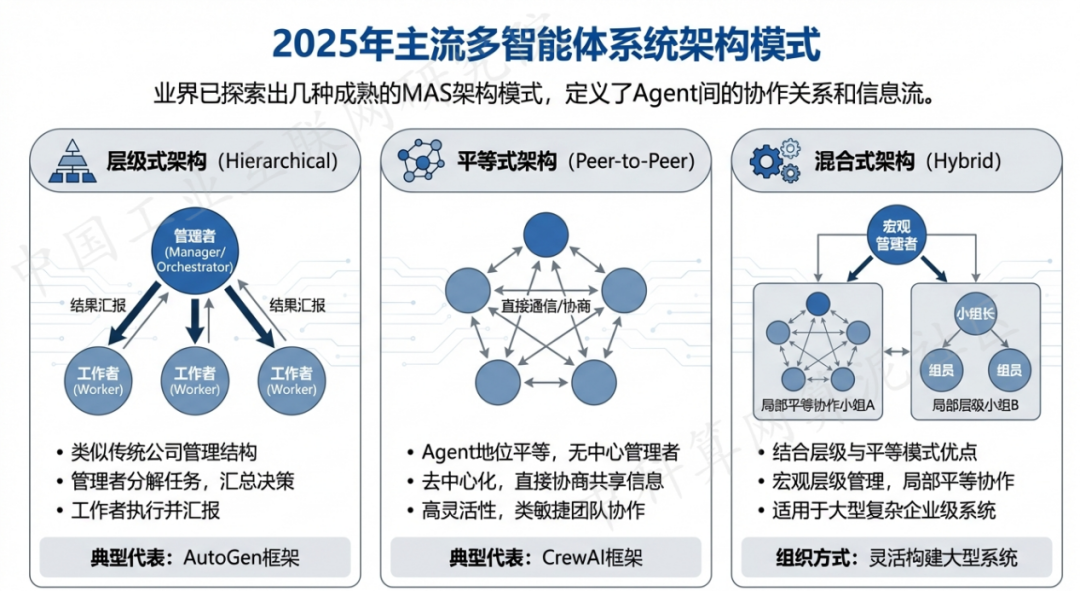 东台市 AI 智能体商业应用探析：智能自主程序助力企业数字化升级