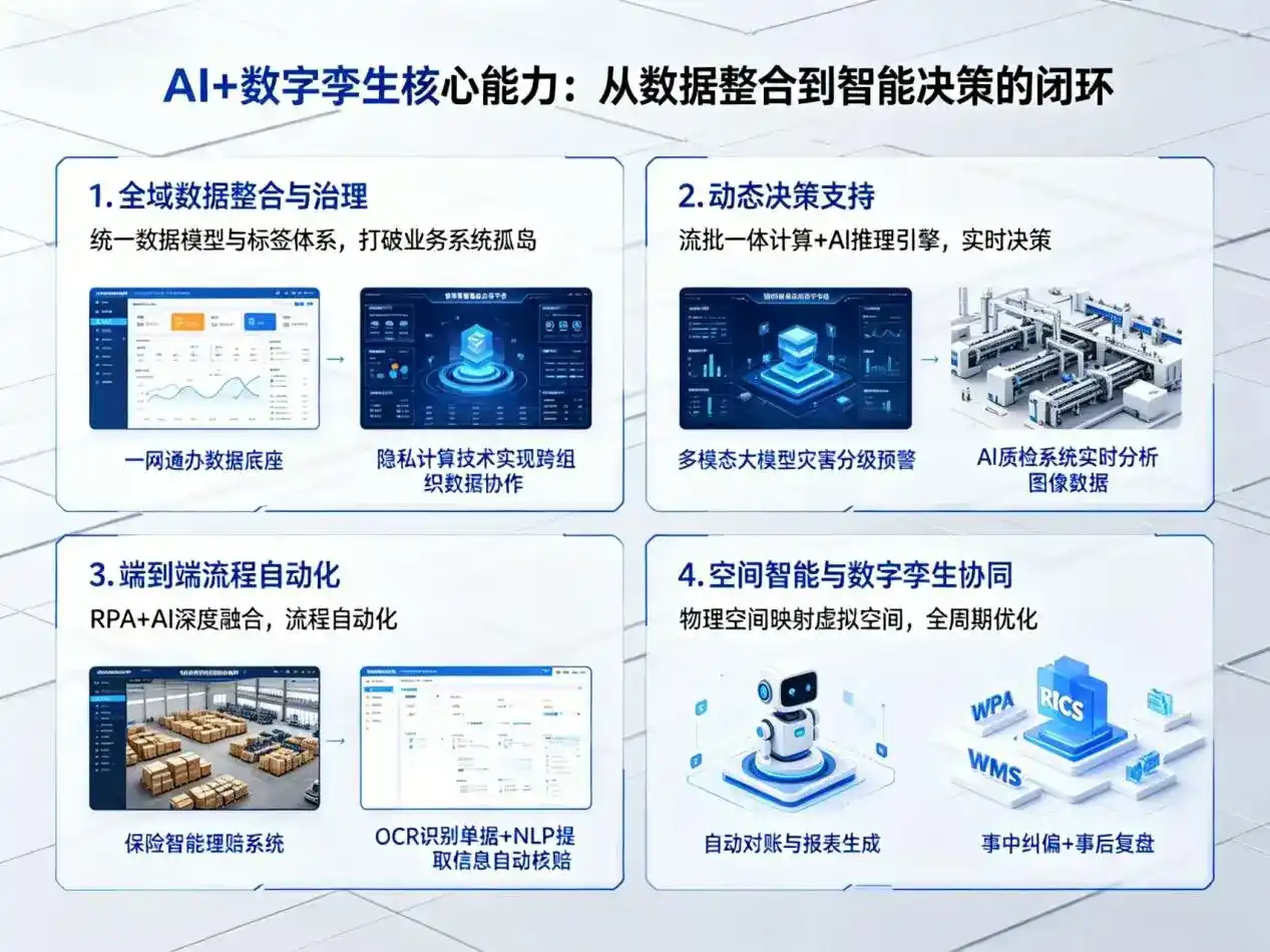AI大模型落地优化服务｜解决东台市企业大模型响应慢、输出不准、成本偏高问题