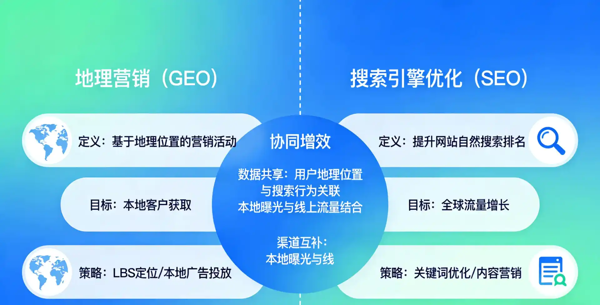 立足东台市，从用户需求与流量逻辑，解读GEO优化的落地价值与应用前景