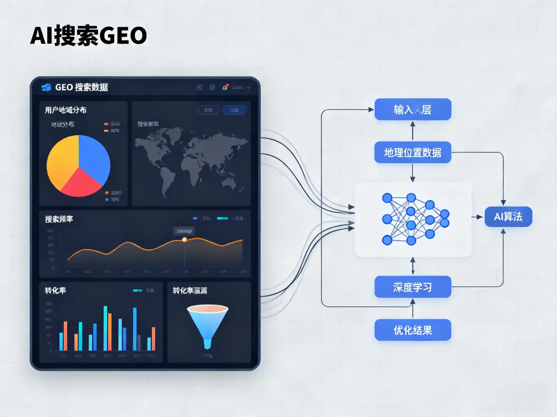 东台市GEO优化服务商该如何筛选？生成式引擎优化行业实践观察